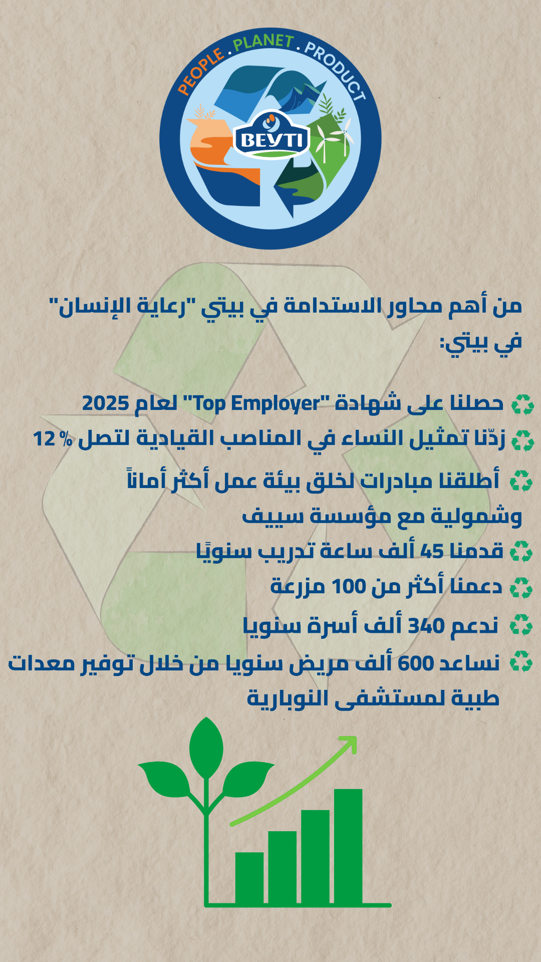 Sustainability Campaign