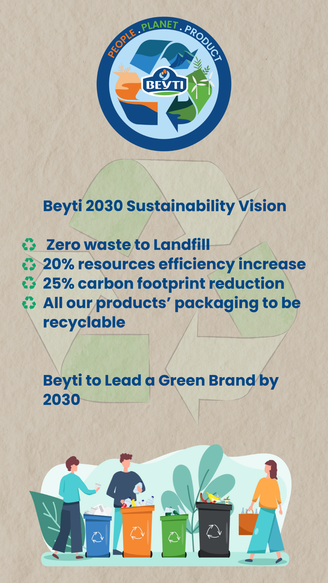 Sustainability Campaign
